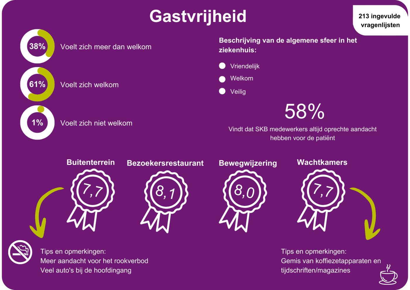 Infographic - gastvrijheid