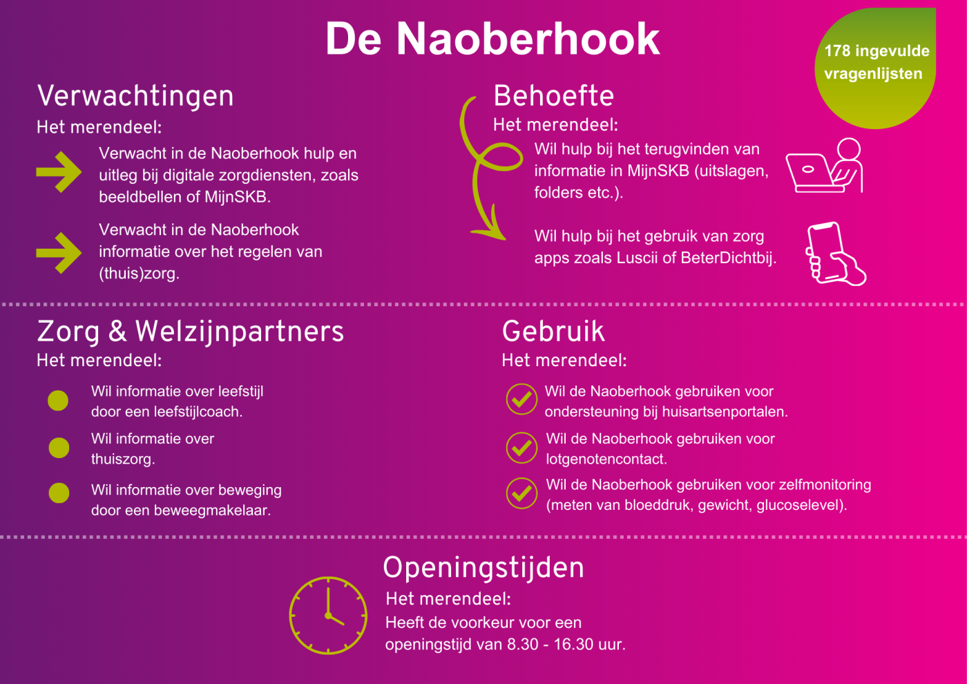Infographic met resultaten van de vragenlijst over de Naoberhook